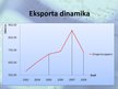 Prezentācija 'Koksnes un tās izstrādājumu eksporta struktūra un dinamika Latvijā', 6.