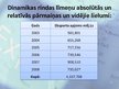 Prezentācija 'Koksnes un tās izstrādājumu eksporta struktūra un dinamika Latvijā', 7.