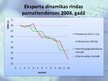 Prezentācija 'Koksnes un tās izstrādājumu eksporta struktūra un dinamika Latvijā', 8.
