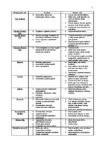 Referāts 'Tehnika - cilvēka draugs vai ienaidnieks', 7.