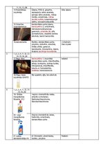 Konspekts 'Ķīmiskās vielas ikdienas precēs', 3.