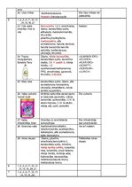 Konspekts 'Ķīmiskās vielas ikdienas precēs', 4.