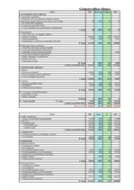 Konspekts 'Grāmatvedības bilance', 1.