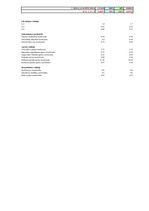 Konspekts 'Grāmatvedības bilance', 2.