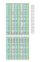 Konspekts 'Grāmatvedības bilance', 3.