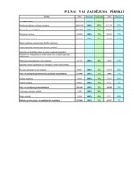 Konspekts 'Grāmatvedības bilance', 5.