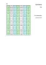 Konspekts 'Grāmatvedības bilance', 7.