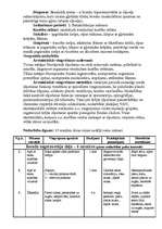 Referāts 'Ārstnieciskā vingrošana - shēmas, kompleksi', 4.