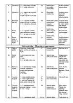 Referāts 'Ārstnieciskā vingrošana - shēmas, kompleksi', 5.