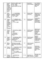 Referāts 'Ārstnieciskā vingrošana - shēmas, kompleksi', 6.