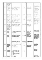 Referāts 'Ārstnieciskā vingrošana - shēmas, kompleksi', 7.