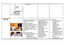 Konspekts 'Fizika medicīnā', 3.