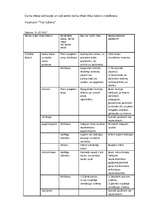 Konspekts 'Darba vietas pārbaude un tajā esošo darba vides riska faktoru noteikšana', 1.