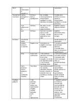 Konspekts 'Darba vietas pārbaude un tajā esošo darba vides riska faktoru noteikšana', 3.