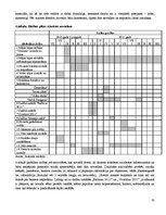 Diplomdarbs 'Tūrisma mārketinga koncepcijas izveide Aknīstes novadam', 55.