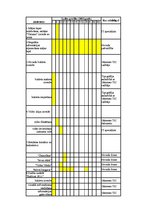 Diplomdarbs 'Tūrisma mārketinga koncepcijas izveide Aknīstes novadam', 64.