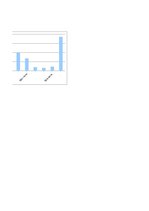 Diplomdarbs 'Tūrisma mārketinga koncepcijas izveide Aknīstes novadam', 69.