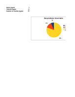 Diplomdarbs 'Tūrisma mārketinga koncepcijas izveide Aknīstes novadam', 74.