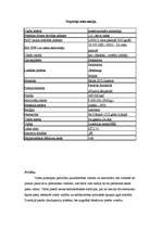 Referāts 'Zviedrija', 3.