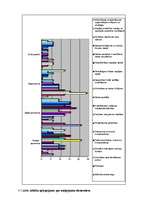 Diplomdarbs 'Uzņēmuma darbinieku motivācijas sistēmas analīze un uzlabošana', 61.