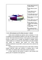 Diplomdarbs 'Uzņēmuma darbinieku motivācijas sistēmas analīze un uzlabošana', 67.