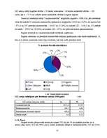 Referāts 'Mērdzenes pagasta raksturojums', 13.