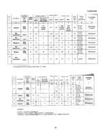 Referāts 'Mērdzenes pagasta raksturojums', 38.