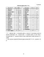 Referāts 'Mērdzenes pagasta raksturojums', 39.