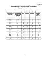 Referāts 'Mērdzenes pagasta raksturojums', 41.