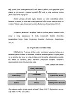 Prakses atskaite 'Kvalifikācijas prakse dzīvokļu īpašnieku kooperatīvajā sabiedrībā', 5.