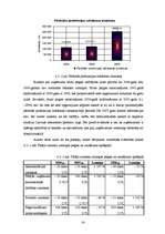 Prakses atskaite 'SIA "XXX" darbības raksturojums un analīze', 14.