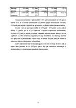 Prakses atskaite 'SIA "XXX" darbības raksturojums un analīze', 17.