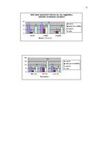 Referāts 'Mārketinga pētījums: žurnāla "Arka" mērķauditorijas noteikšana', 14.