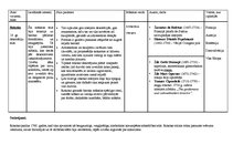 Konspekts 'Rokoko, revolucionārais klasicisms', 1.