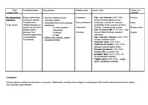 Konspekts 'Rokoko, revolucionārais klasicisms', 6.