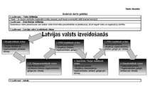 Konspekts 'Radošais darbs politikā', 1.