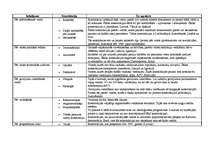 Konspekts 'Radošais darbs politikā', 2.