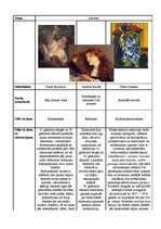 Konspekts 'Sievietes attēlojums romantisma, reālisma un modernisma gleznās', 1.