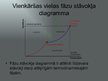 Prezentācija 'Kušana un kristalizācija', 12.