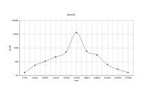 Konspekts 'Elektrība un magnētisms', 6.