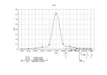 Konspekts 'Elektrība un magnētisms', 7.