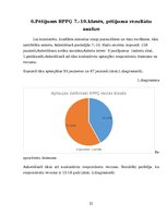 Referāts 'Galvenie konfliktu iemesli starp vecākiem un viņu bērniem 13 - 16 gados', 21.