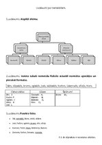Paraugs 'Uzdevumi par nemetāliem', 1.