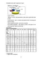 Diplomdarbs 'Psiholoģiskā klimata izpēte', 47.