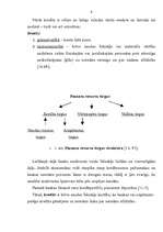 Referāts 'Latvijas komercbanku izsniegto kredītu procentu likmes, to loma lēmumu pieņemšan', 6.