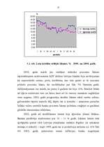 Referāts 'Latvijas komercbanku izsniegto kredītu procentu likmes, to loma lēmumu pieņemšan', 17.