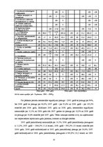 Diplomdarbs 'Uzņēmuma "Būvmeistars" finanšu analīze', 33.