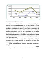 Diplomdarbs 'Uzņēmuma "Būvmeistars" finanšu analīze', 36.