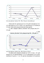 Diplomdarbs 'Uzņēmuma "Būvmeistars" finanšu analīze', 37.