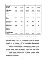 Diplomdarbs 'Uzņēmuma "Būvmeistars" finanšu analīze', 52.